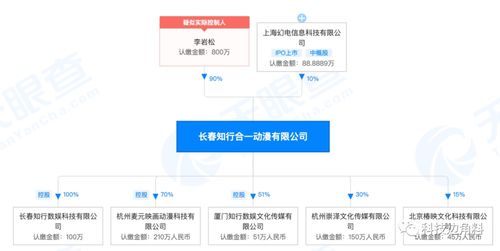 互聯網數據服務的未來 從采集到智能應用的深度變革