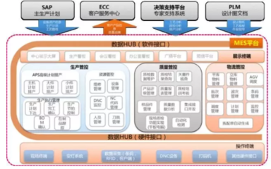探秘18號智能工廠 數(shù)據(jù)驅(qū)動(dòng)下的智能制造與信息系統(tǒng)集成服務(wù)